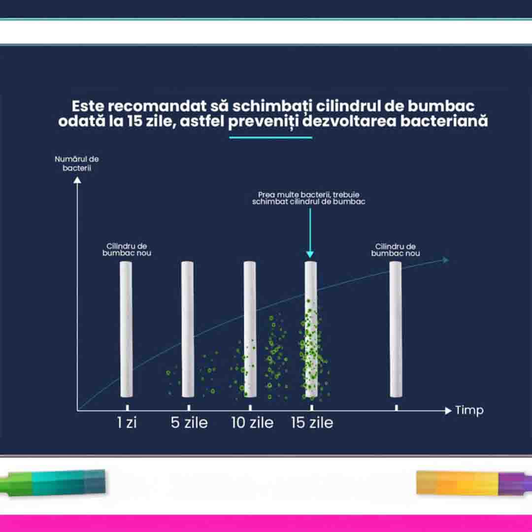 Umidificator și Difuzor cu LED pentru Casă, Birou sau Mașină, 300 ml, cu USB